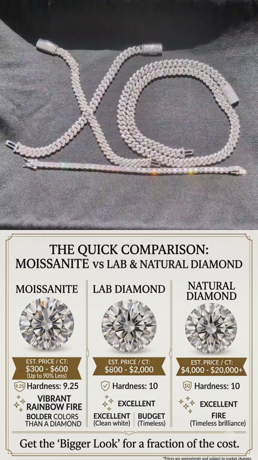XO Complete Set™ | Solid 925 Silver | VVS Moissanite Cuban & Tennis Bundle (5-Layer Shield)