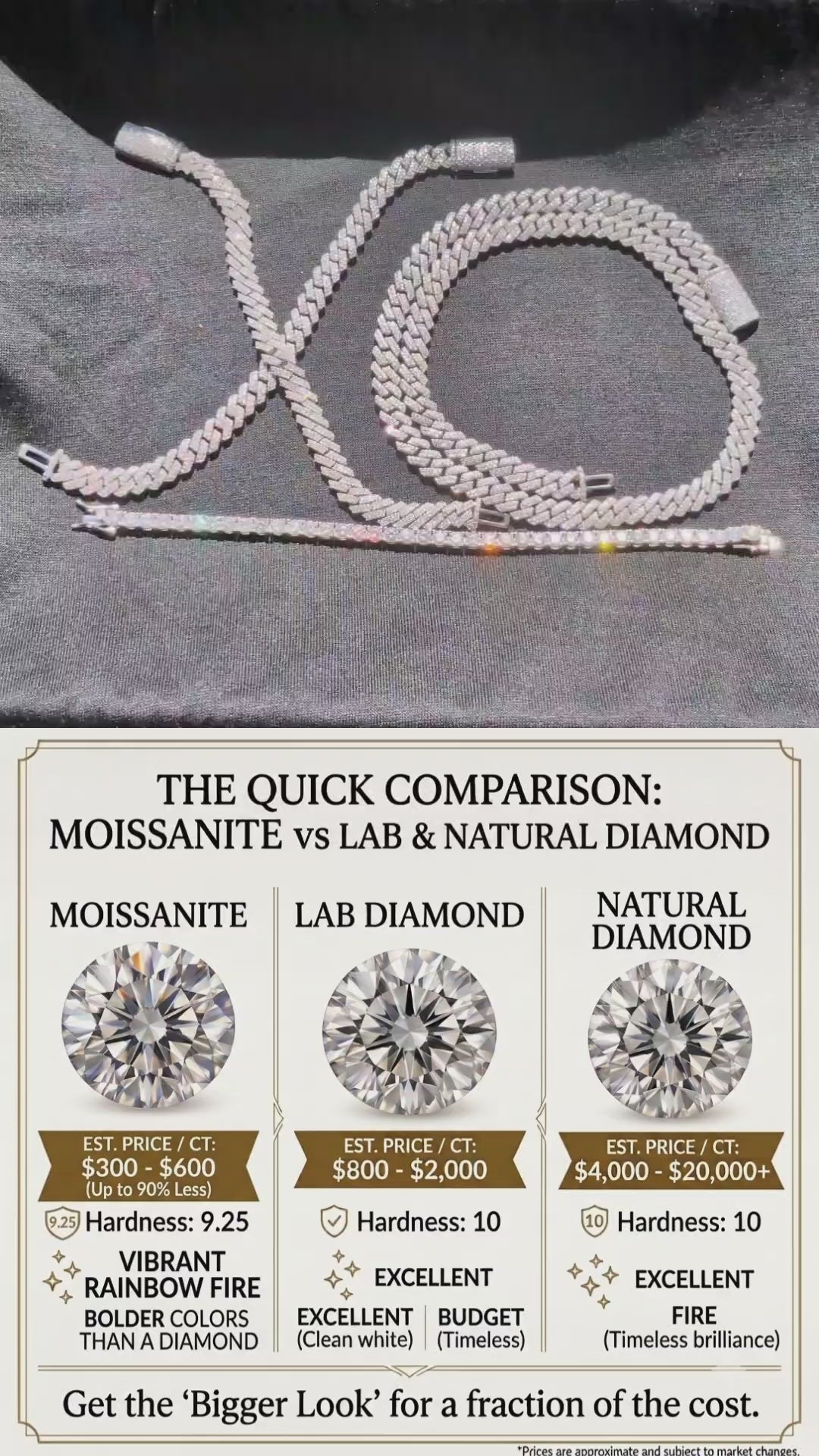 XO Complete Set™ | Solid 925 Silver | VVS Moissanite Cuban & Tennis Bundle (5-Layer Shield)